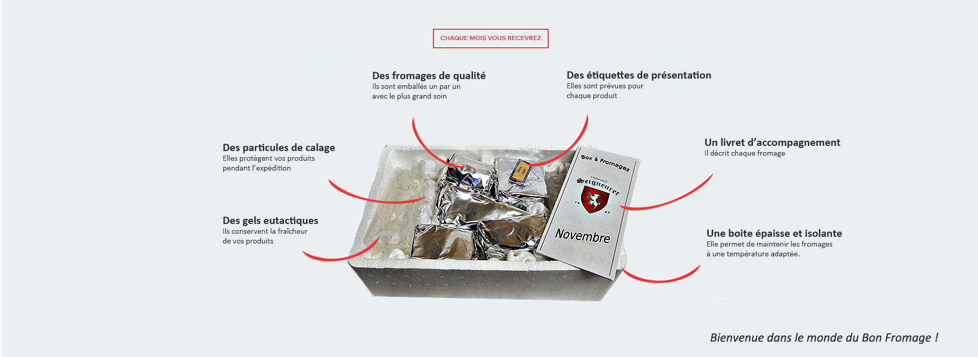 La description de la box à fromage